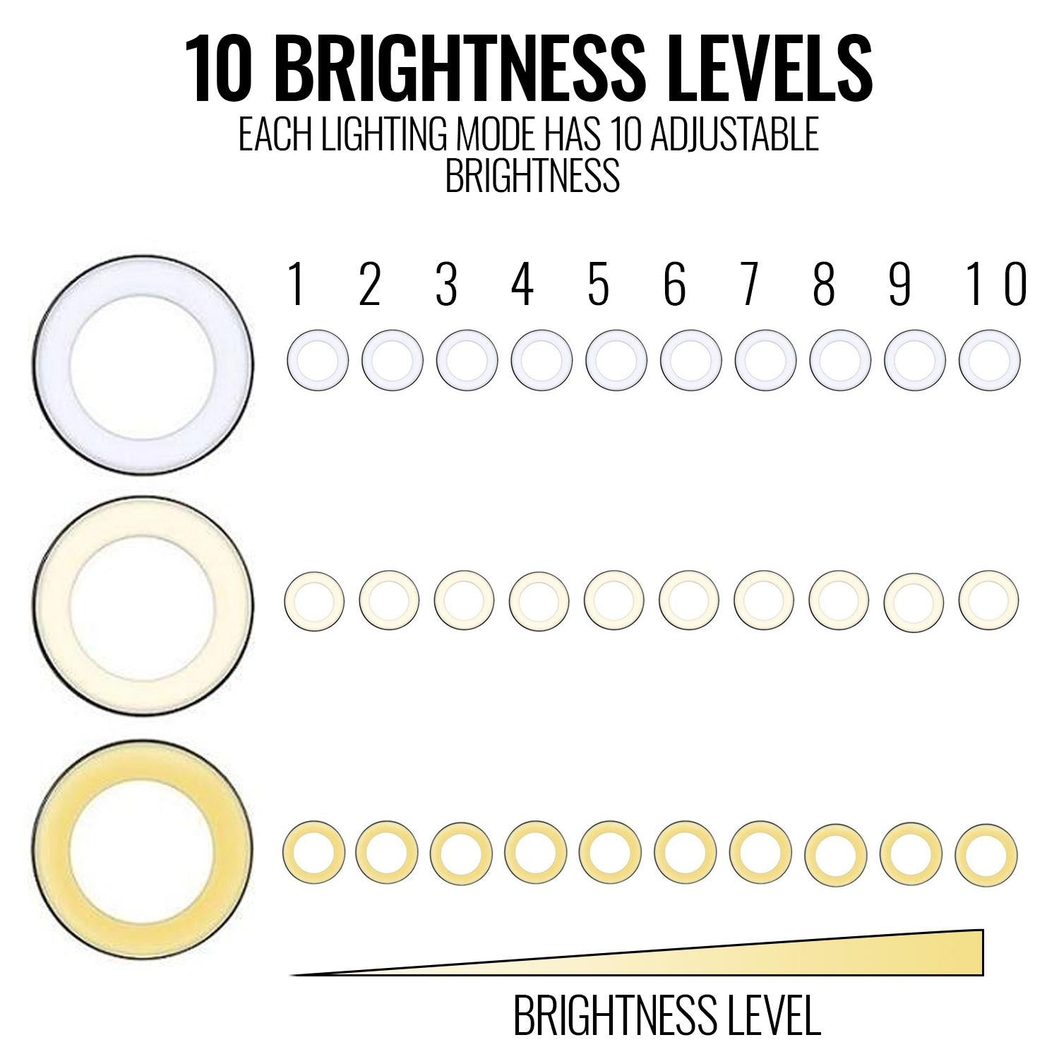 3 Colors Modes 10 Brightness Levels
 3 lighting modes including Cold, Mixed, and Warm.